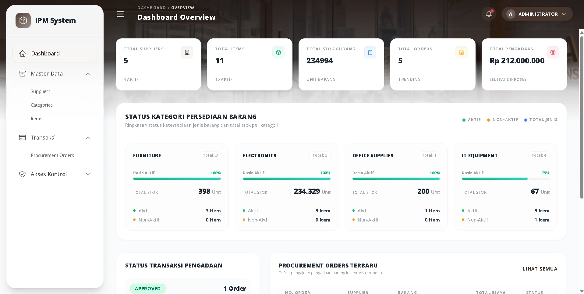 IPM System - Inventory & Procurement Management